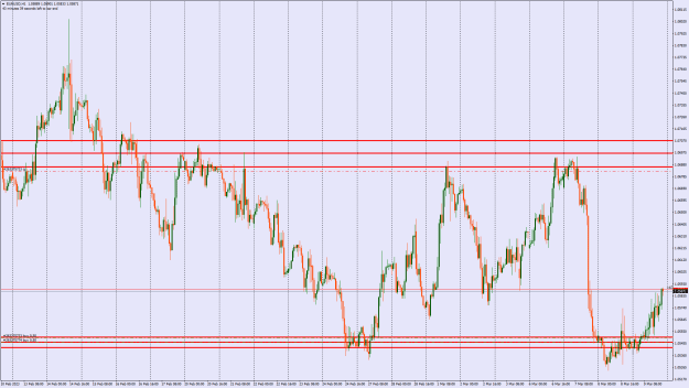 Click to Enlarge

Name: EURUSDH1.png
Size: 31 KB
