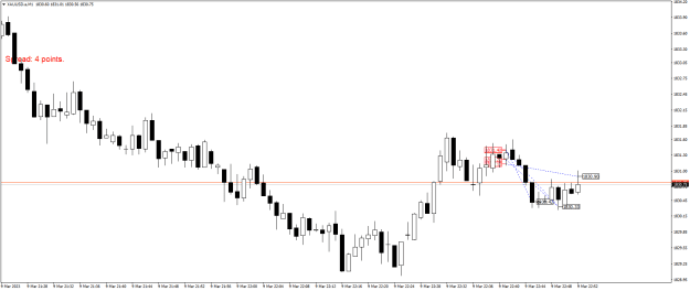 Click to Enlarge

Name: XAUUSD.aM1.png
Size: 13 KB