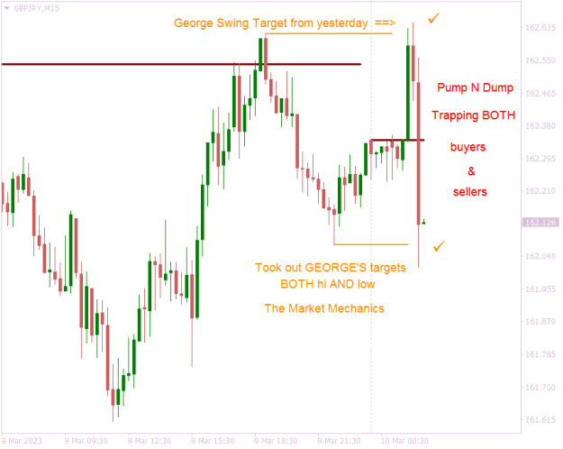 Click to Enlarge

Name: GBPJPYM15 george targets hi & lo.png
Size: 13 KB