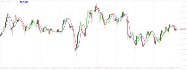 Click to Enlarge

Name: GBPJPYDaily just a blip.png
Size: 23 KB