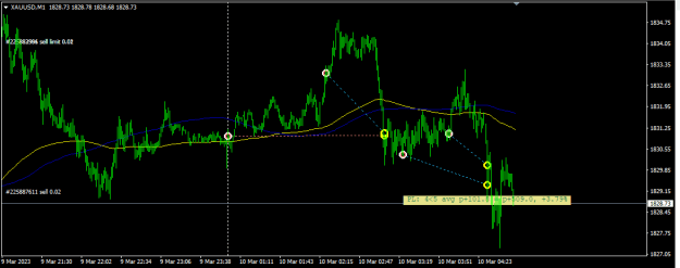 Click to Enlarge

Name: XAUUSD.png
Size: 13 KB