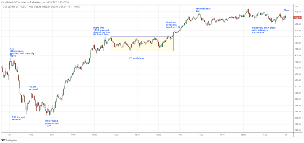 Click to Enlarge

Name: time-of-day-patterns-2022 (1).png
Size: 33 KB