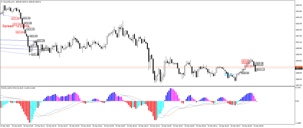 Click to Enlarge

Name: XAUUSD.aM1.png
Size: 22 KB