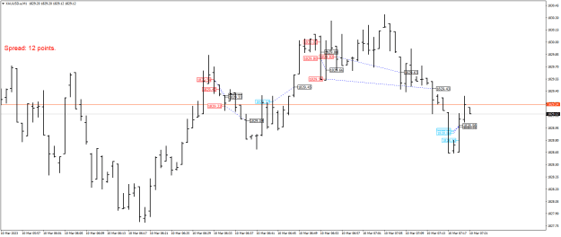 Click to Enlarge

Name: XAUUSD.aM1.png
Size: 17 KB