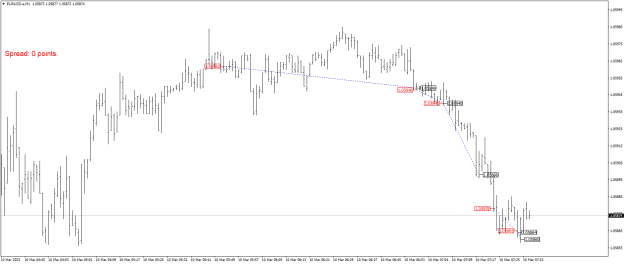 Click to Enlarge

Name: EURUSD.aM1.png
Size: 16 KB