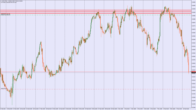 Click to Enlarge

Name: USDCHFH1.png
Size: 30 KB
