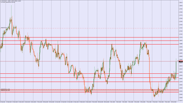 Click to Enlarge

Name: EURUSDH1.png
Size: 31 KB