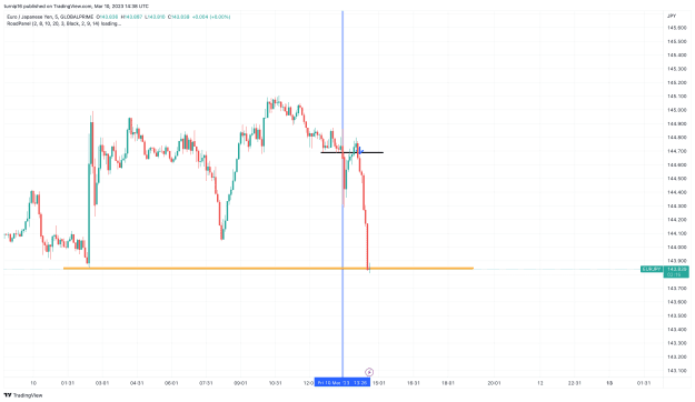 Click to Enlarge

Name: EURJPY_2023-03-10_14-38-45_8adf1.png
Size: 106 KB