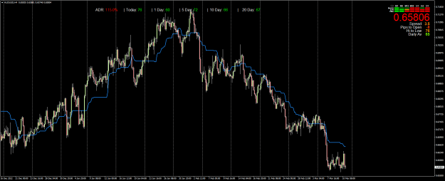 Click to Enlarge

Name: AUDUSDH4d.png
Size: 30 KB