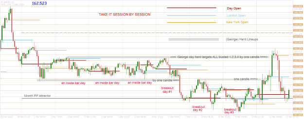 Click to Enlarge

Name: GBPJPYH1 day chart action targets.png
Size: 29 KB