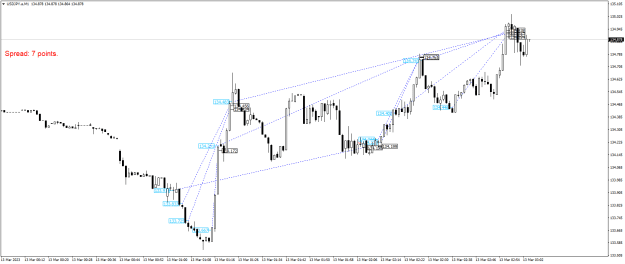 Click to Enlarge

Name: USDJPY.aM1.png
Size: 20 KB