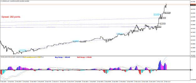Click to Enlarge

Name: USDMXN.aM1.png
Size: 21 KB