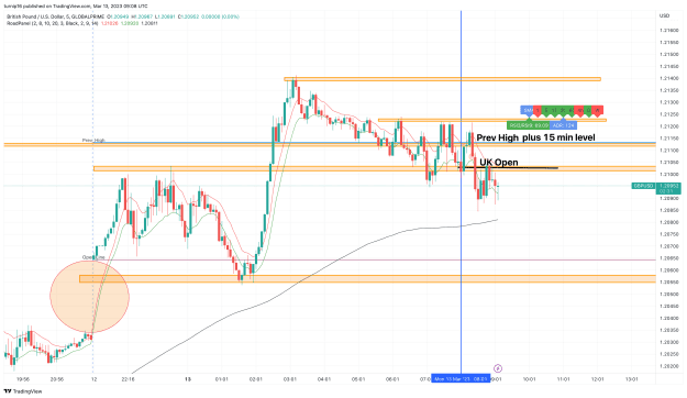 Click to Enlarge

Name: GBPUSD_2023-03-13_09-08-30_45009.png
Size: 157 KB