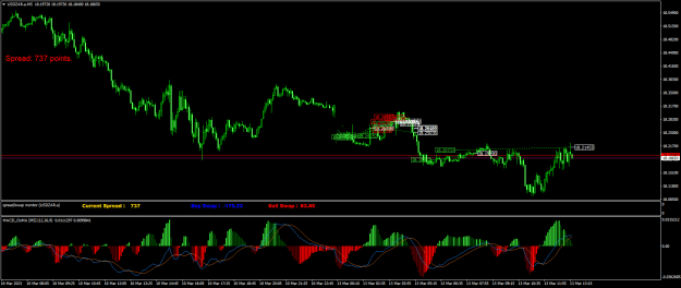 Click to Enlarge

Name: USDZAR.aM5.png
Size: 27 KB