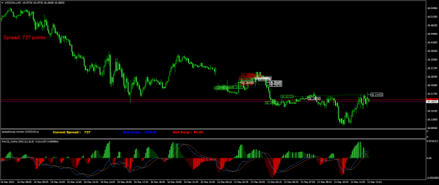 Click to Enlarge

Name: USDZAR.aM5.png
Size: 27 KB