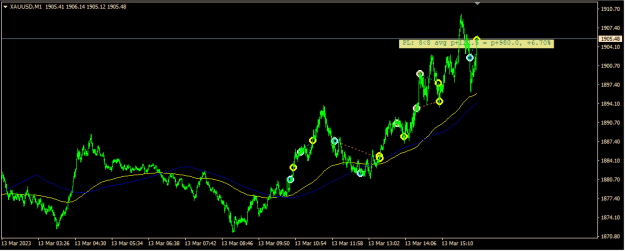 Click to Enlarge

Name: XAUUSD.png
Size: 13 KB
