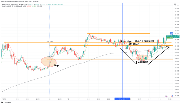 Click to Enlarge

Name: GBPUSD_2023-03-13_14-35-17_c4e7e.png
Size: 176 KB