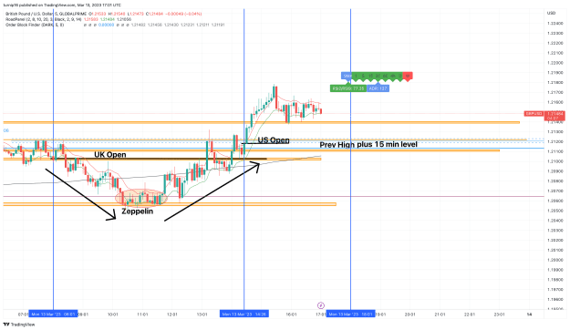 Click to Enlarge

Name: GBPUSD_2023-03-13_17-01-53_a24e9.png
Size: 152 KB