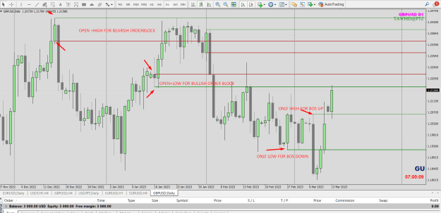 Click to Enlarge

Name: BULLISH BEARISH OB AND BOS EXAMPLE.png
Size: 39 KB