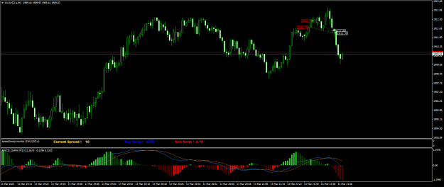 Click to Enlarge

Name: XAUUSD.aM1.png
Size: 19 KB