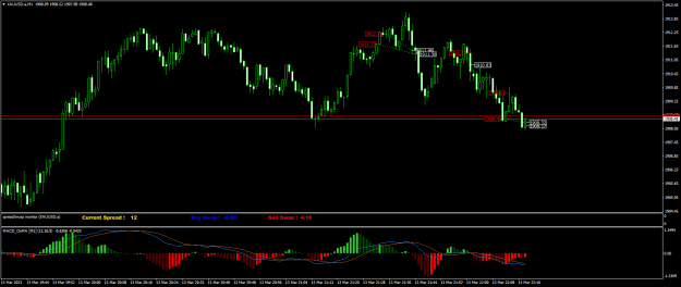 Click to Enlarge

Name: XAUUSD.aM1.png
Size: 20 KB