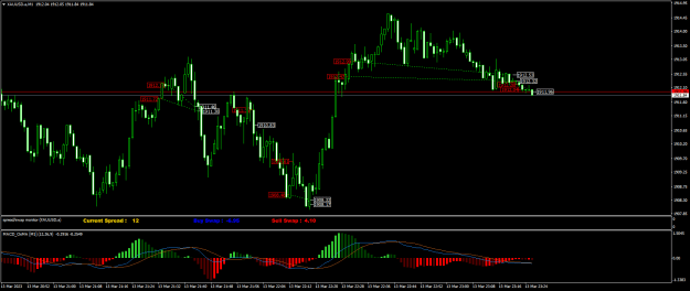 Click to Enlarge

Name: XAUUSD.aM1.png
Size: 21 KB