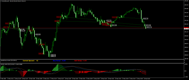 Click to Enlarge

Name: XAUUSD.aM1.png
Size: 21 KB