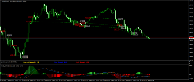 Click to Enlarge

Name: XAUUSD.aM1.png
Size: 21 KB