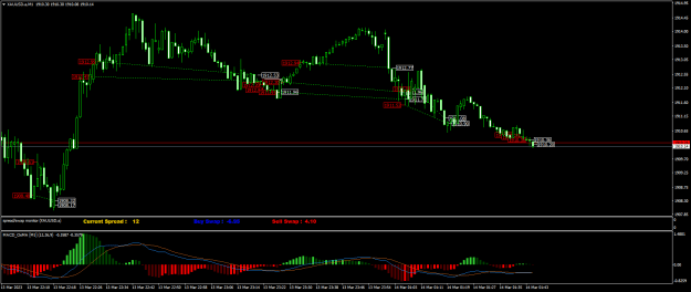 Click to Enlarge

Name: XAUUSD.aM1.png
Size: 21 KB