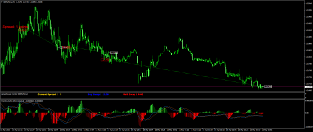 Click to Enlarge

Name: GBPUSD.aM1.png
Size: 24 KB