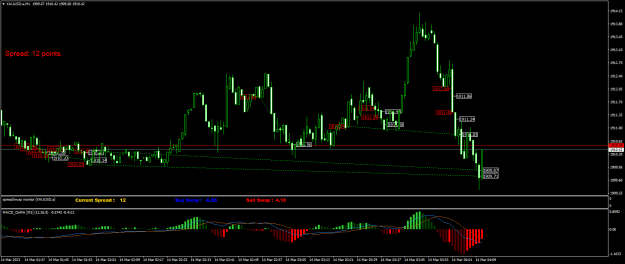 Click to Enlarge

Name: XAUUSD.aM1.png
Size: 23 KB