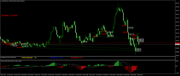 Click to Enlarge

Name: XAUUSD.aM1.png
Size: 23 KB