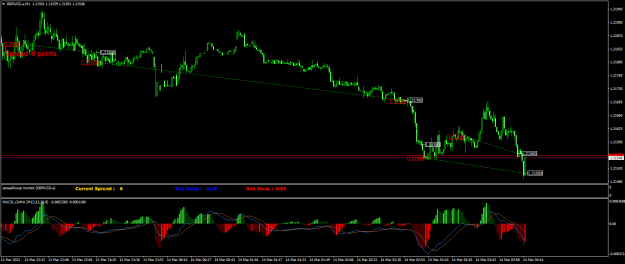 Click to Enlarge

Name: GBPUSD.aM1.png
Size: 24 KB