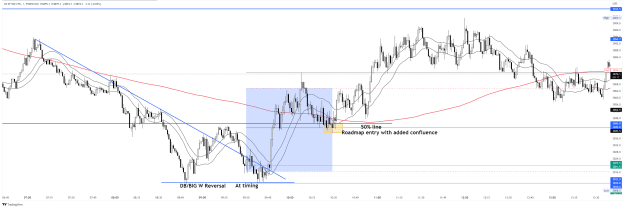 Click to Enlarge

Name: SPXUSD_2023-03-13_20-38-42.png
Size: 78 KB
