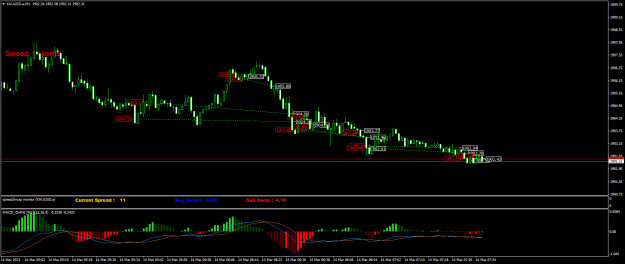 Click to Enlarge

Name: XAUUSD.aM1.png
Size: 21 KB