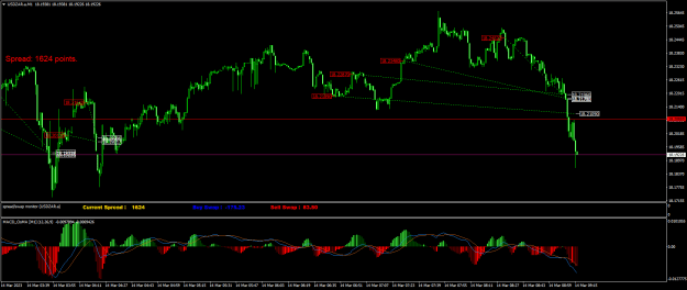 Click to Enlarge

Name: USDZAR.aM1.png
Size: 27 KB