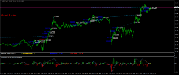 Click to Enlarge

Name: USDJPY.aM1.png
Size: 29 KB
