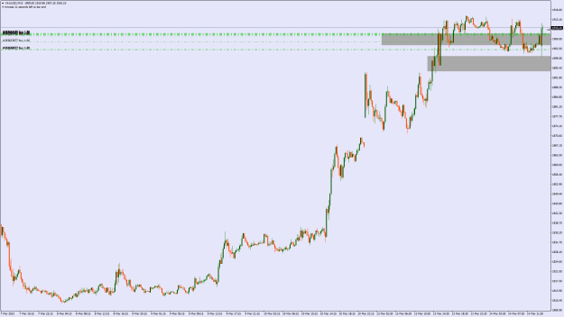 Click to Enlarge

Name: XAUUSDM15.png
Size: 23 KB