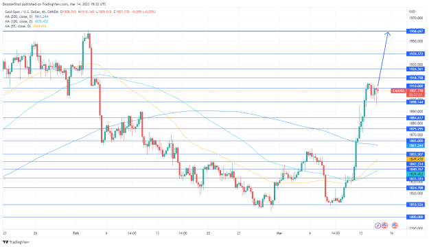 Click to Enlarge

Name: XAUUSD_2023-03-14_14-32-40.png
Size: 42 KB