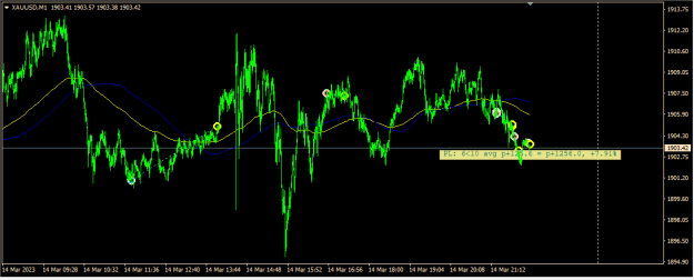 Click to Enlarge

Name: XAUUSD.png
Size: 14 KB