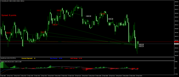 Click to Enlarge

Name: XAUUSD.aM1.png
Size: 21 KB