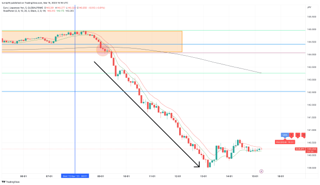 Click to Enlarge

Name: EURJPY_2023-03-15_15-16-25_0e21b.png
Size: 120 KB