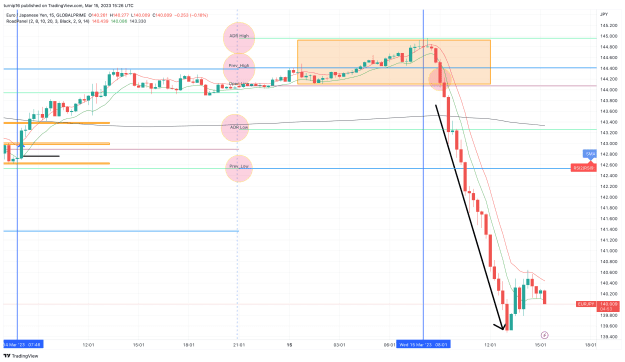 Click to Enlarge

Name: EURJPY_2023-03-15_15-26-07_91942.png
Size: 156 KB