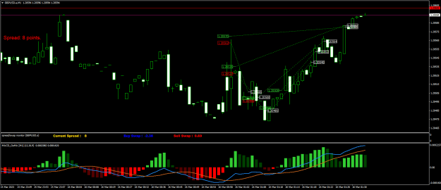 Click to Enlarge

Name: GBPUSD.aM1.png
Size: 23 KB