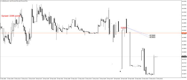Click to Enlarge

Name: USDZAR.aM1.png
Size: 16 KB