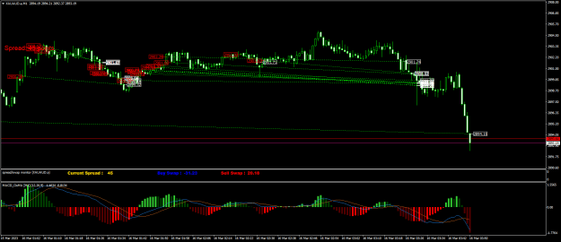 Click to Enlarge

Name: XAUAUD.aM1.png
Size: 25 KB