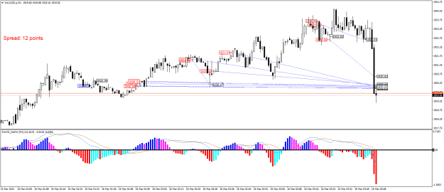 Click to Enlarge

Name: XAUUSD.aM1.png
Size: 22 KB