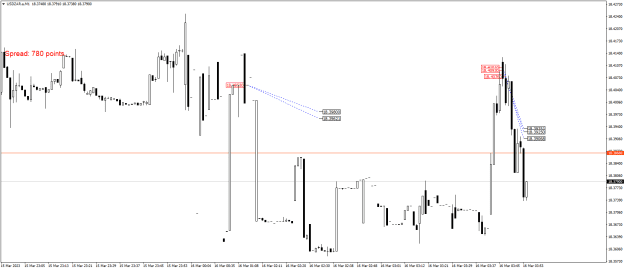 Click to Enlarge

Name: USDZAR.aM1.png
Size: 17 KB