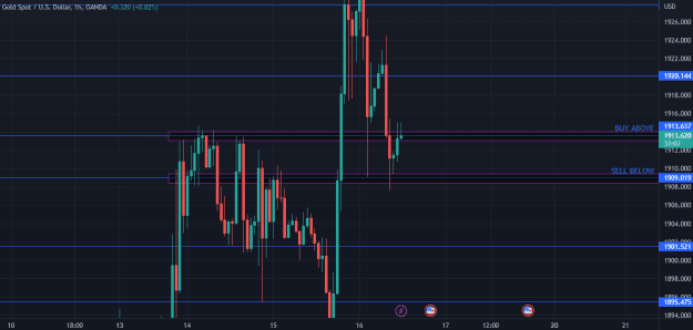 Click to Enlarge

Name: XAUUSD_2023-03-16_12-29-01_d2d87.png
Size: 21 KB