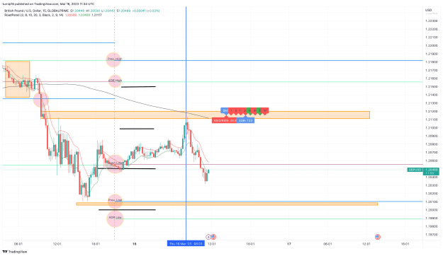 Click to Enlarge

Name: GBPUSD_2023-03-16_11-34-11_729b0.png
Size: 141 KB
